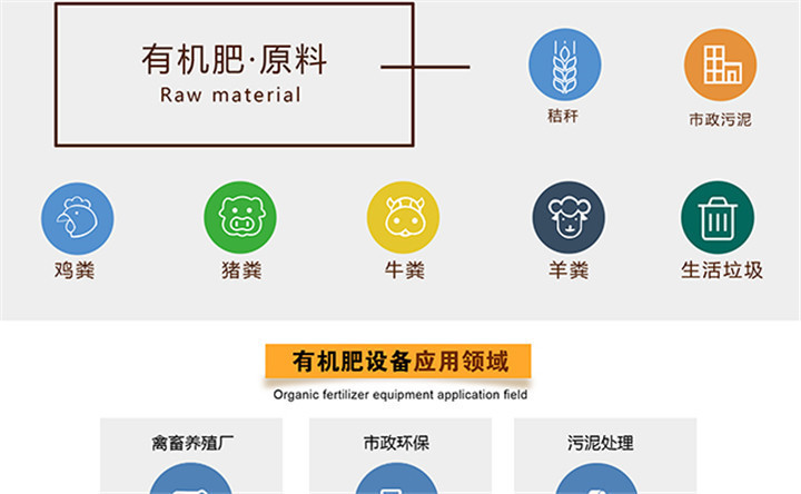 有機肥生產原料