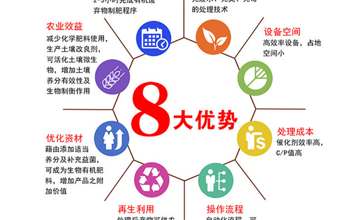 有機肥優勢