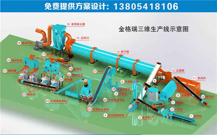 山東金格瑞三維生產線示意圖