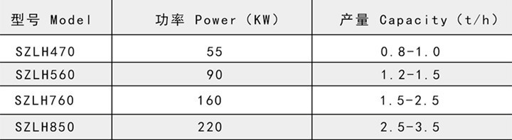 檸條顆粒機產品參數